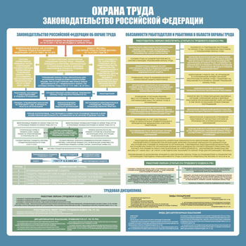С120 Стенд ОХРАНА ТРУДА. Законодательство РФ.(1000х1000 мм, пластик ПВХ 3 мм, алюминиевый багет золотого цвета) - Стенды - Стенды по охране труда - Магазин охраны труда ohranatruda-shop.ru